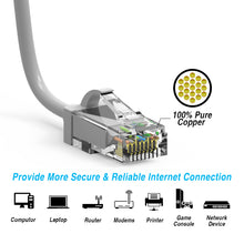 Cat.6 UTP Slim Cables 28AWG GRAY