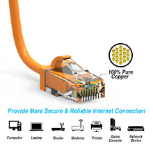 Cat.6 UTP Slim Cables 28AWG ORANGE