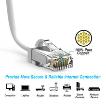 Cat.6 UTP Slim Cables 28AWG WHITE