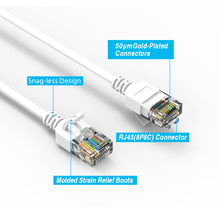 Cat.6A Slim Cables 28AWG WHITE