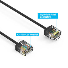 Cat.6A Super-Slim Cables 32AWG BLACK