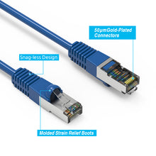 Cat.7 Shielded Cables BLUE