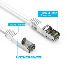 Cat.7 Shielded Cables WHITE