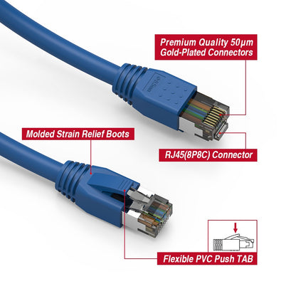 Cat.8 Shielded Cables 24AWG BLUE