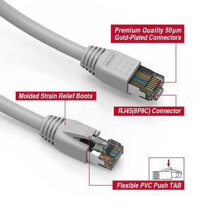 Cat.8 Shielded Cables 24AWG GRAY