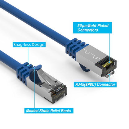 Cat.8 Shielded Cables 26AWG BLUE