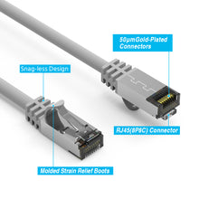 Cat.8 Shielded Cables 26AWG GRAY