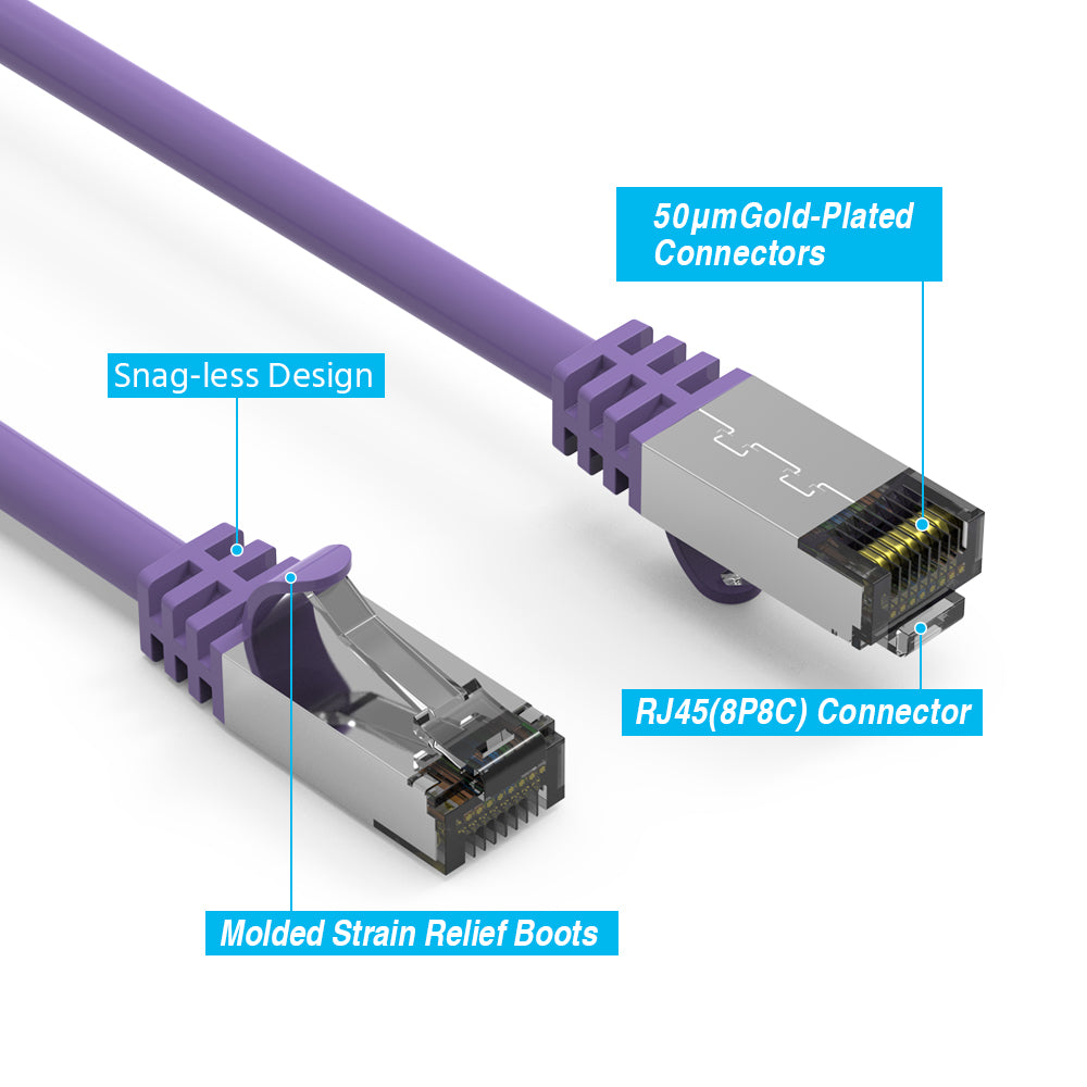 Cat.8 Shielded Cables 26AWG PURPLE