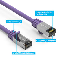 Cat.8 Shielded Cables 26AWG PURPLE