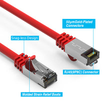 Cat.8 Shielded Cables 26AWG RED