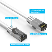 Cat.8 Shielded Cables 26AWG WHITE