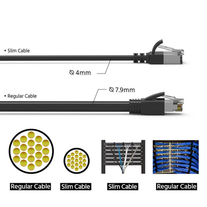 Cat.8 Shielded Cables 30AWG BLACK