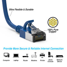 Cat.8 Shielded Cables 30AWG BLUE