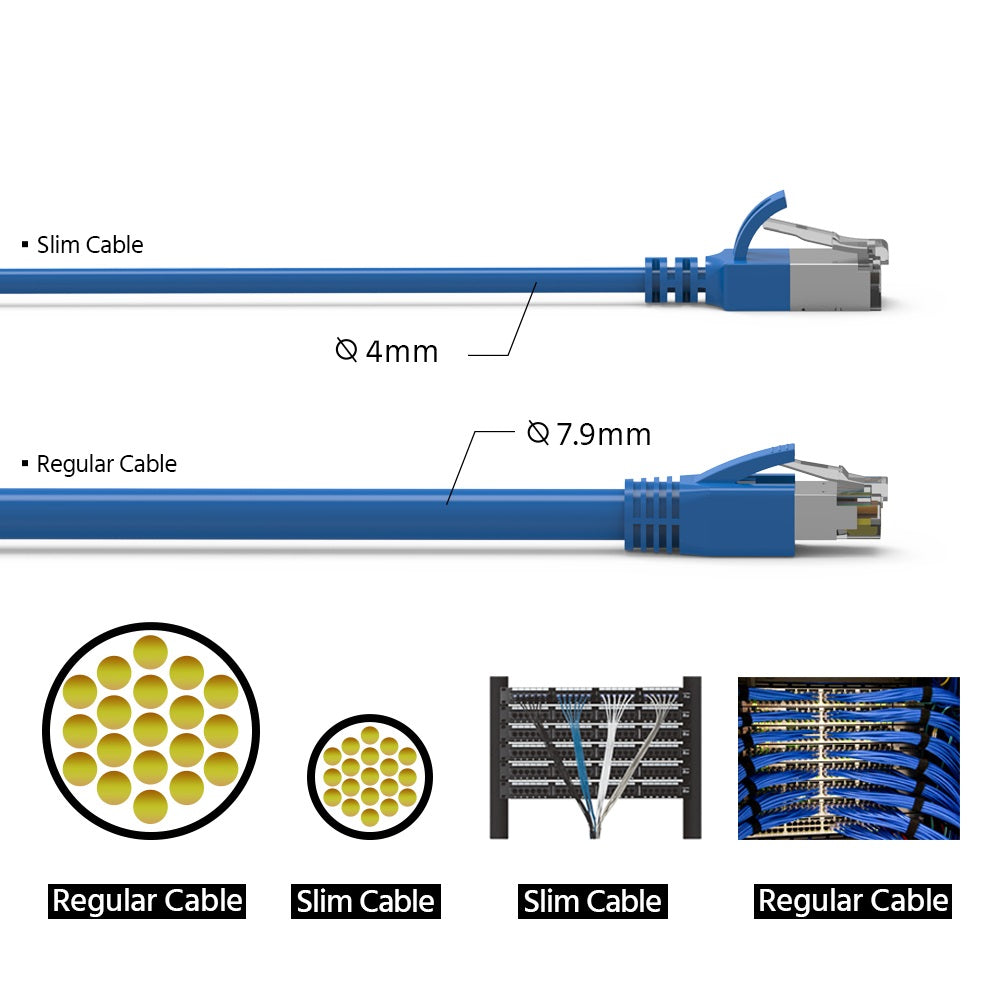 Cat.8 Shielded Cables 30AWG BLUE