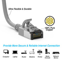 Cat.8 Shielded Cables 30AWG GRAY