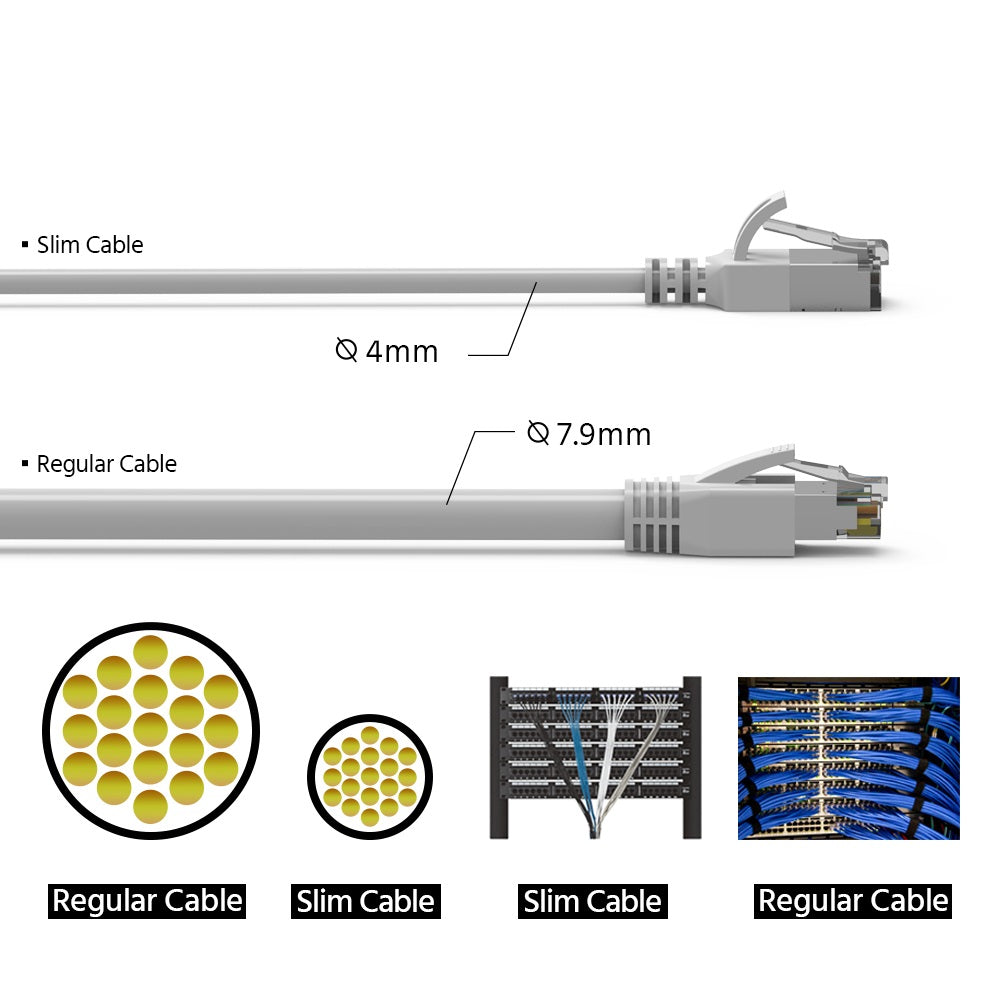 Cat.8 Shielded Cables 30AWG GRAY