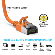 Cat.8 Shielded Cables 30AWG ORANGE