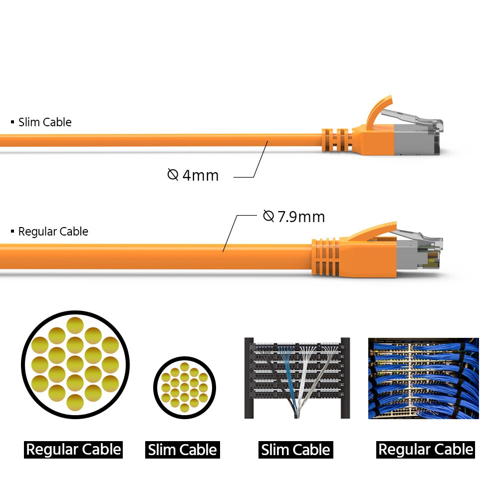 Cat.8 Shielded Cables 30AWG ORANGE