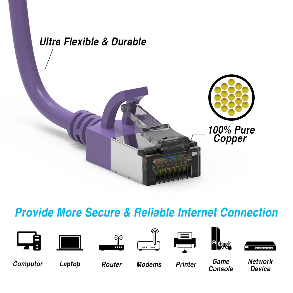 Cat.8 Shielded Cables 30AWG PURPLE