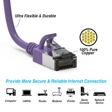 Cat.8 Shielded Cables 30AWG PURPLE