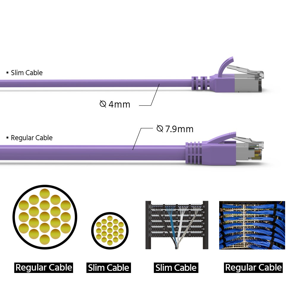 Cat.8 Shielded Cables 30AWG PURPLE