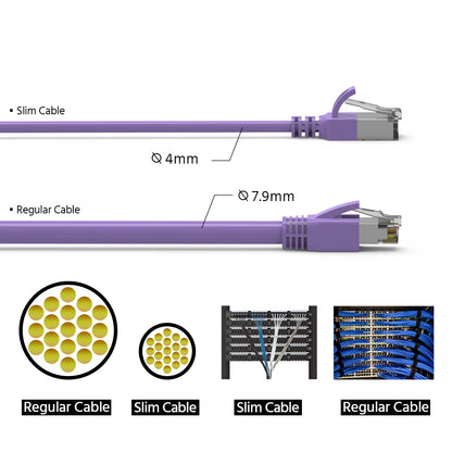 Cat.8 Shielded Cables 30AWG PURPLE