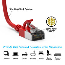 Cat.8 Shielded Cables 30AWG RED