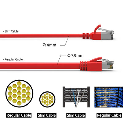 Cat.8 Shielded Cables 30AWG RED