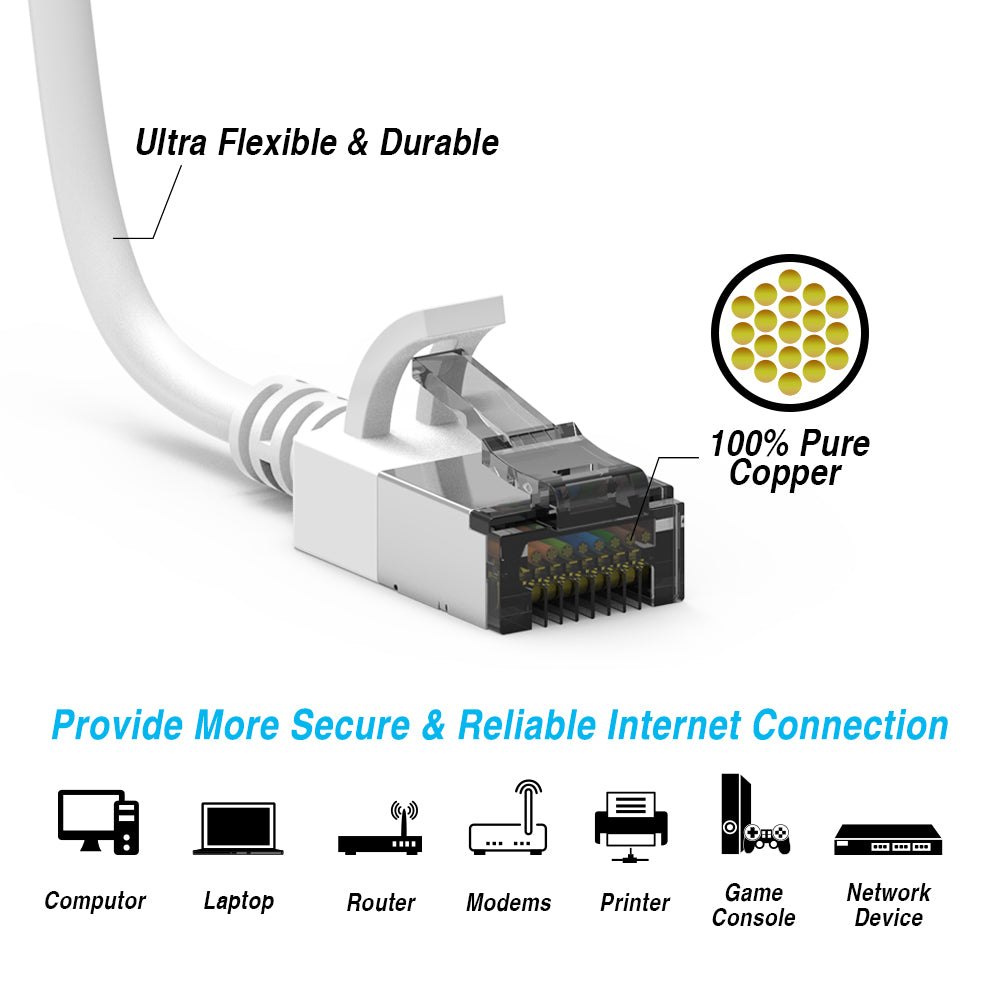 Cat.8 Shielded Cables 30AWG WHITE