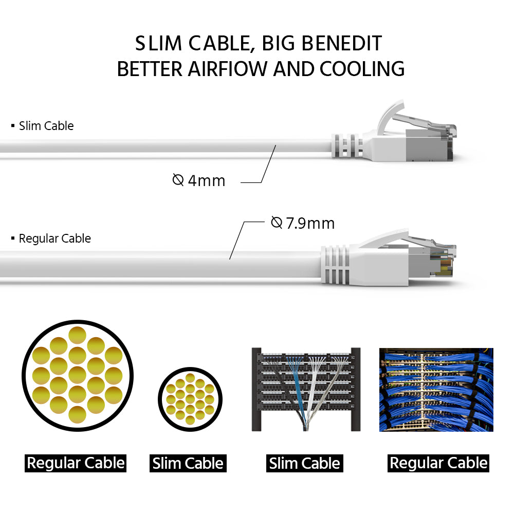 Cat.8 Shielded Cables 30AWG WHITE