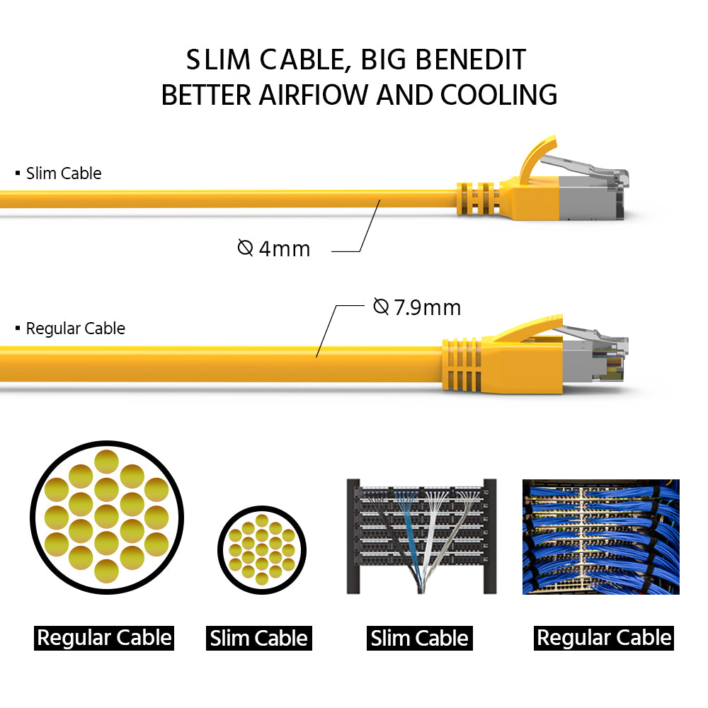 Cat.8 Shielded Cables 30AWG YELLOW