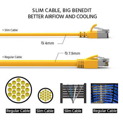 Cat.8 Shielded Cables 30AWG YELLOW