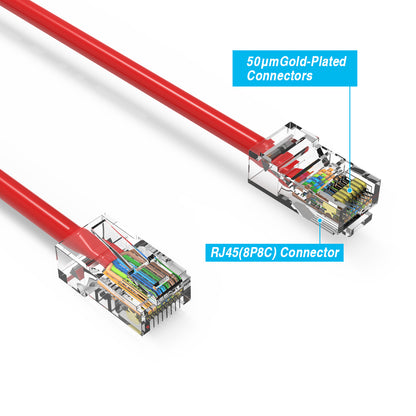 Cat.5E UTP Non-Booted Cables RED