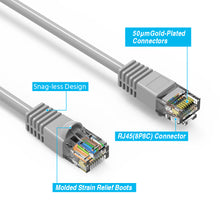 Cat.5E UTP Booted Cables GRAY