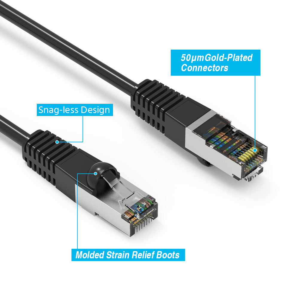 Cat.5E Shielded Cables BLACK