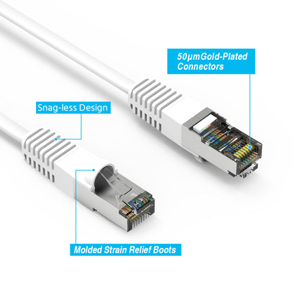 Cat.5E Shielded Cables WHITE