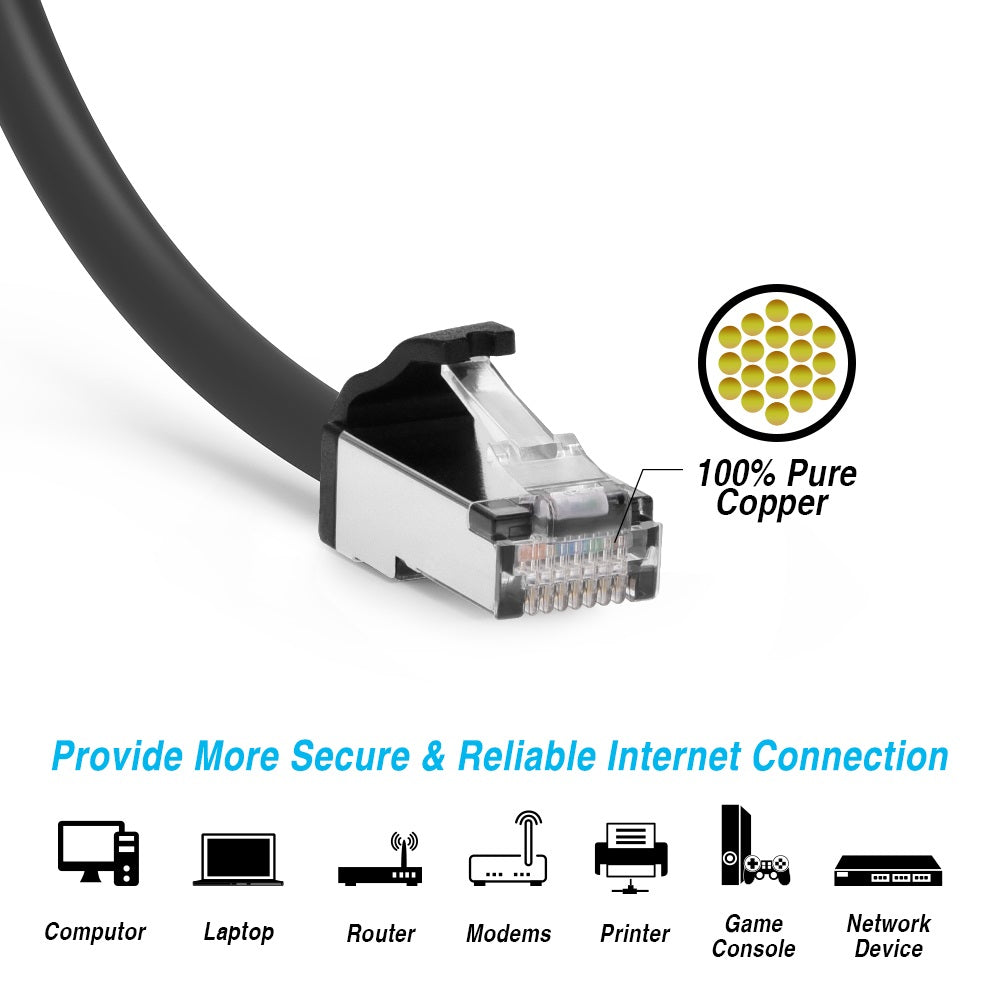 Cat.8 Shielded Cables 28AWG BLACK