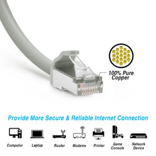 Cat.8 Shielded Cables 28AWG GRAY