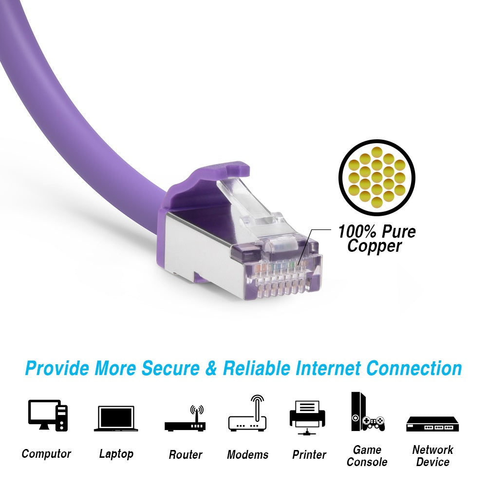 Cat.8 Shielded Cables 28AWG PURPLE