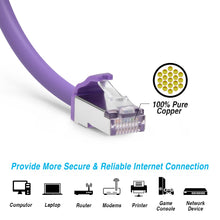 Cat.8 Shielded Cables 28AWG PURPLE