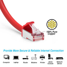 Cat.8 Shielded Cables 28AWG RED