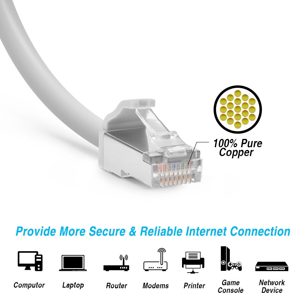 Cat.8 Shielded Cables 28AWG WHITE