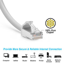 Cat.8 Shielded Cables 28AWG WHITE