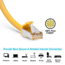 Cat.8 Shielded Cables 28AWG YELLOW