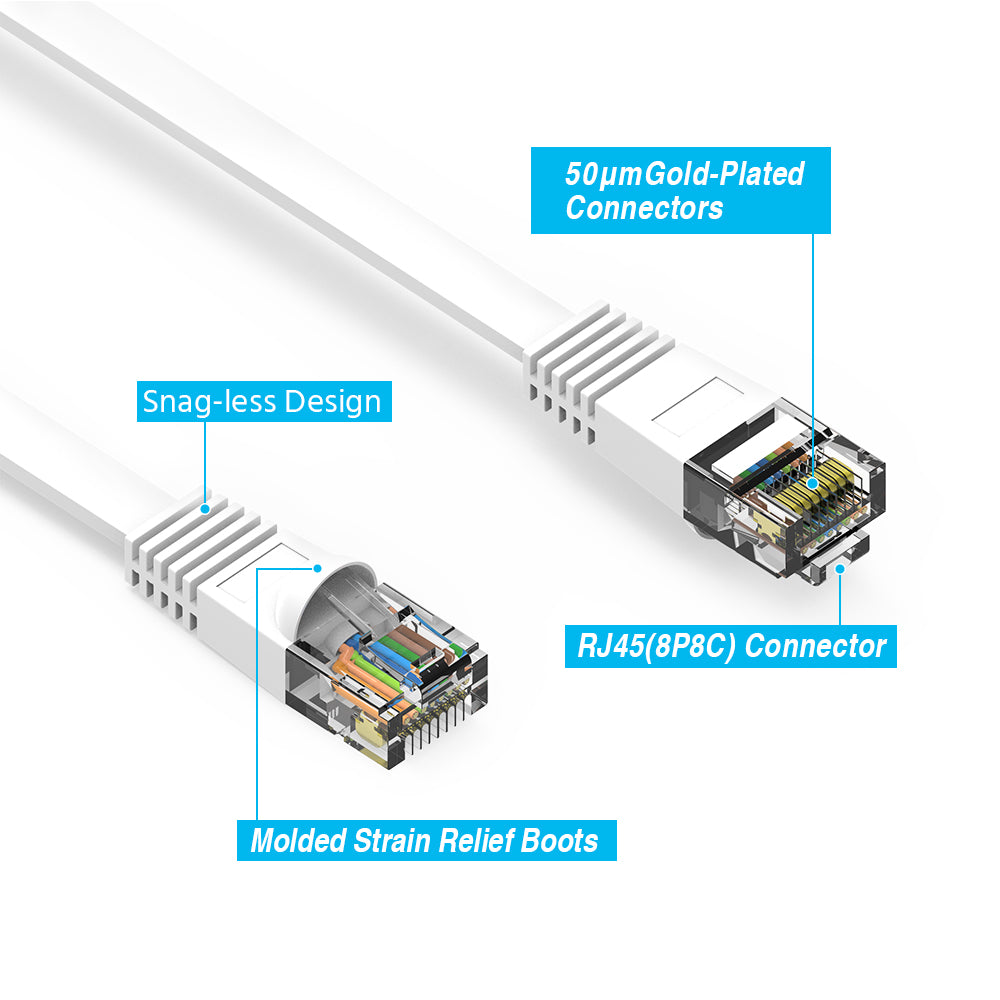 Cat6 Flat Cables WHITE