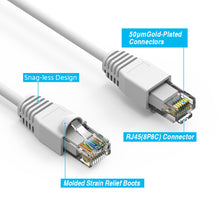Cat.6A UTP Cables WHITE