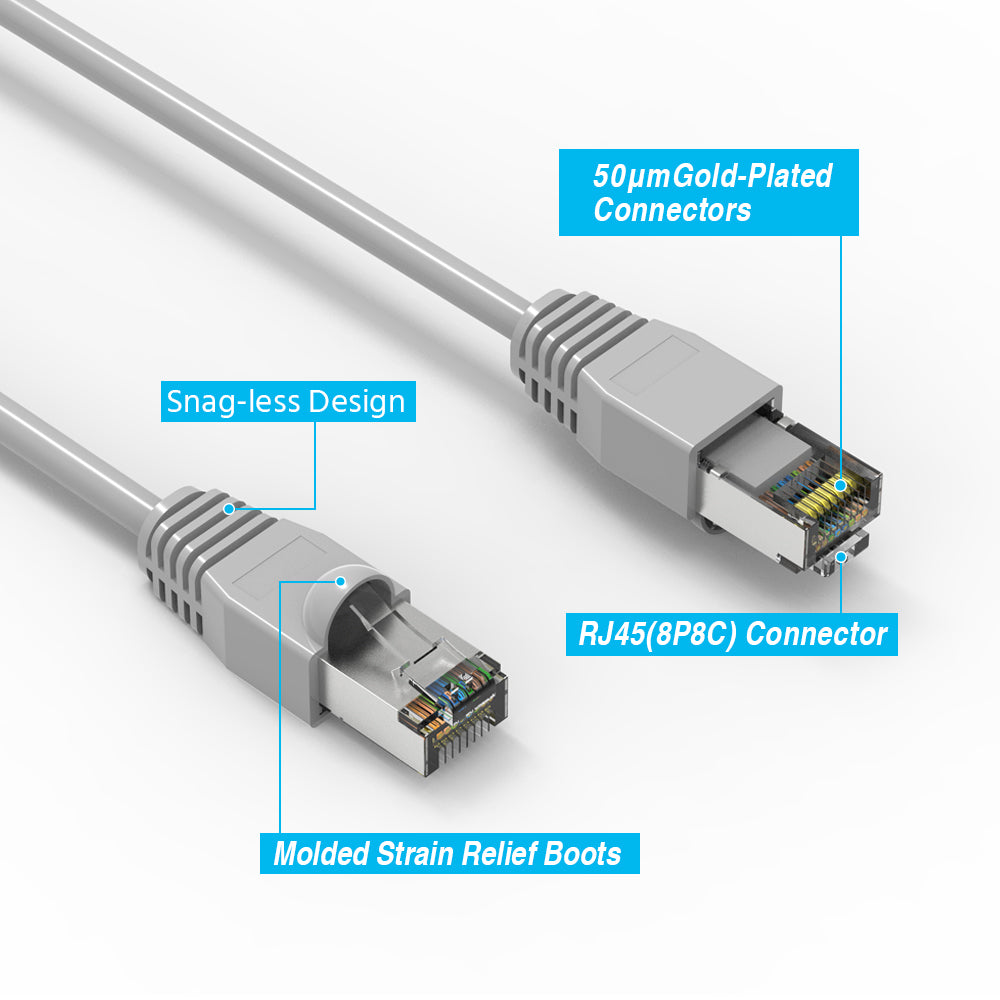 Cat.6A Shielded Cables GRAY